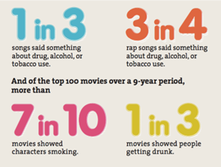 Some significant facts about youth and drug use. 