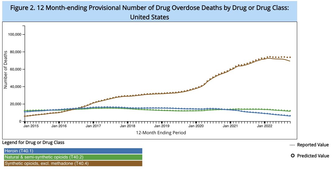 Fentanyl and Heroin Overdoses 