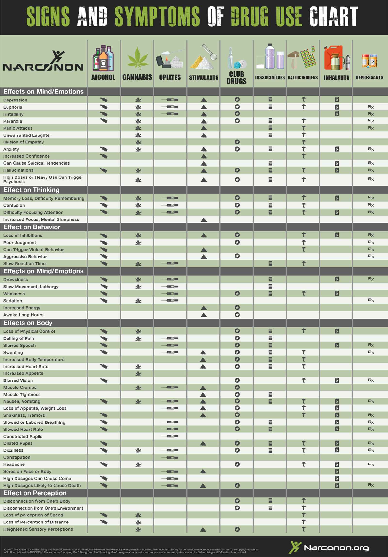 Cannabis Symptoms Chart