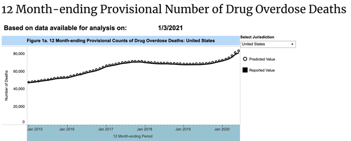 Jan 2021 CDC overdose estimates