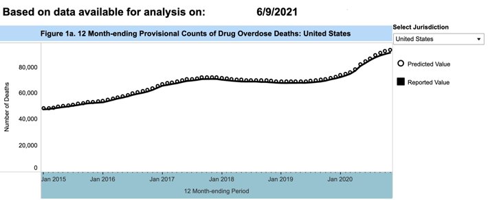 November 2020 Overdose deaths