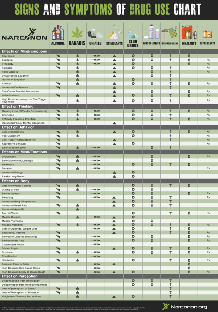 Drug Chart And Effects