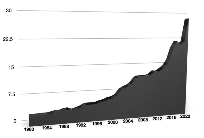 Rate of overdose deaths per 100,000 people.