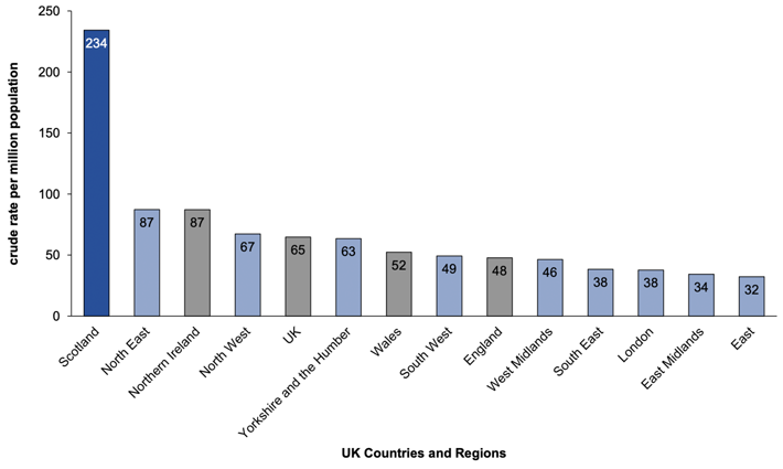 UK drug deaths by area