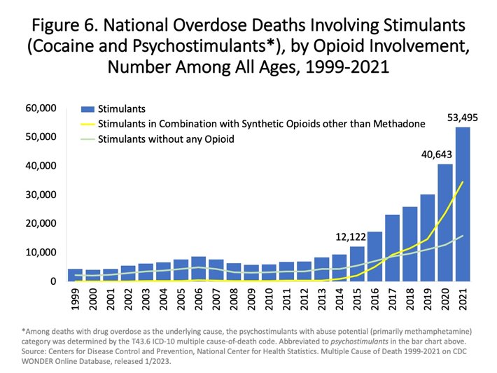 2023 Drug overdose death rates