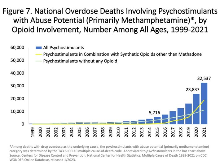 2023 Drug overdose death rates