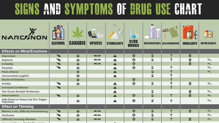 Drug Chart And Effects